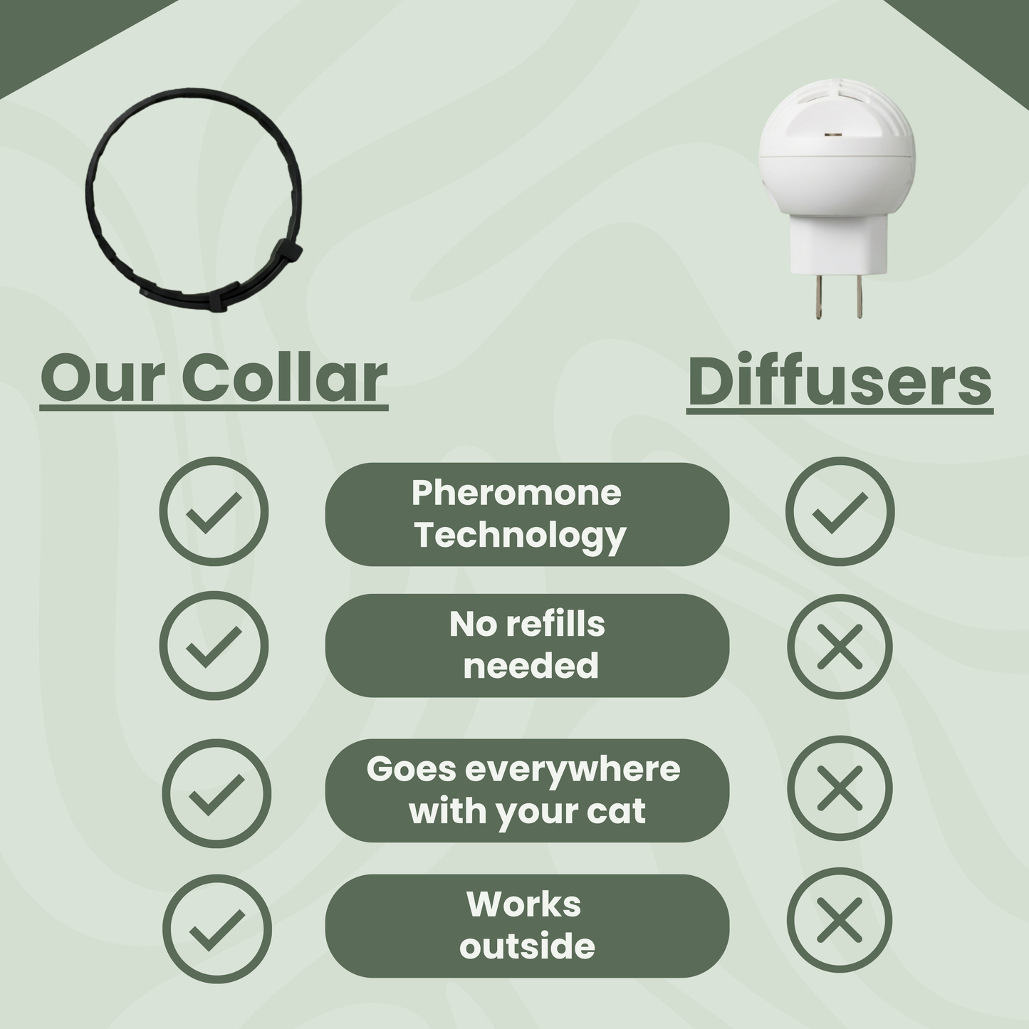 Lucky & Lea™ - Calming Collar